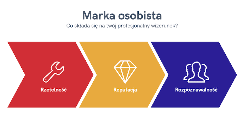 marka