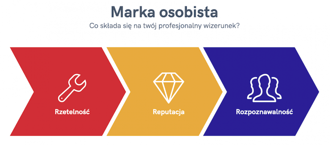 marka